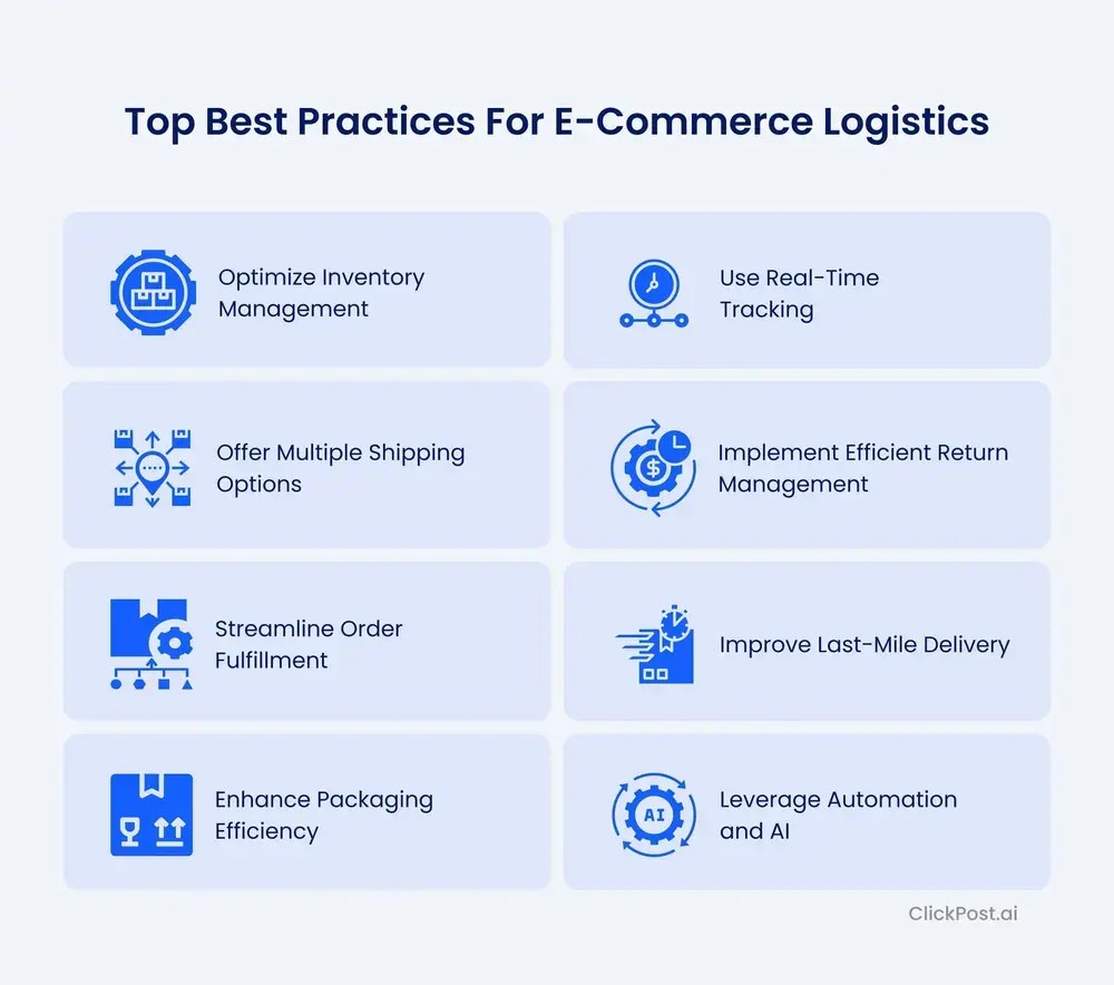 Ecommerce Logistics Definition Complete Guide Top Tips - Colorful Pictures - Perfect High Resolution Collection